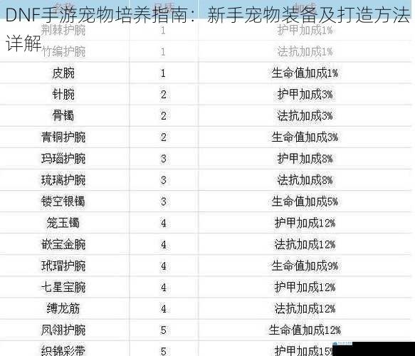 宠物品质与属性