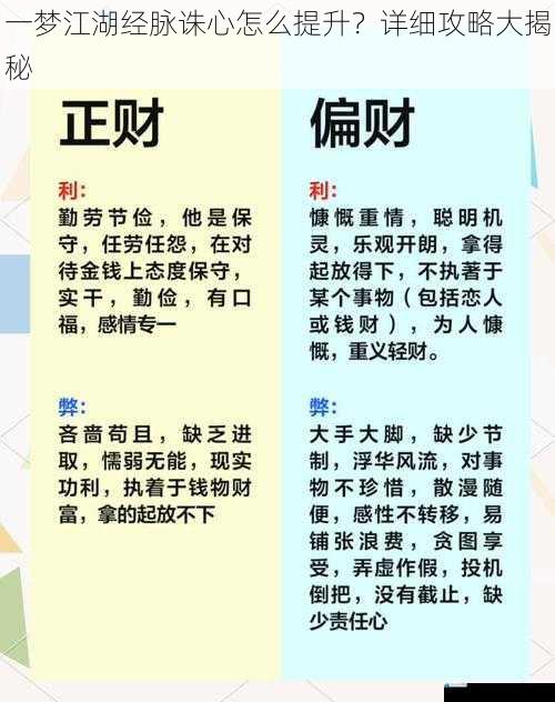 了解诛心经脉的基本属性