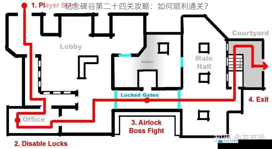 观察关卡布局