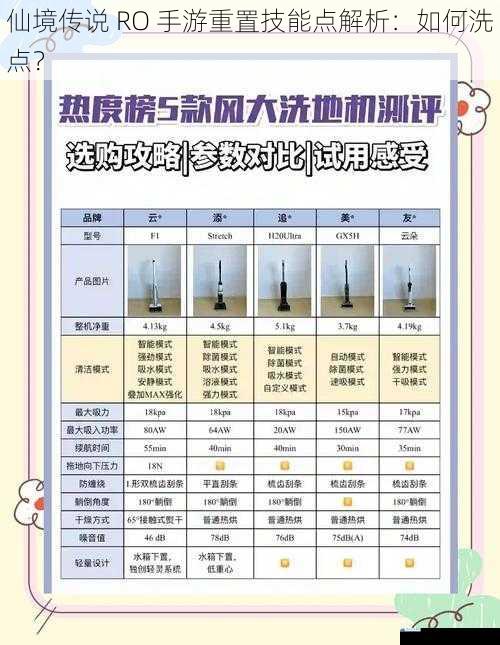 洗点的时机选择
