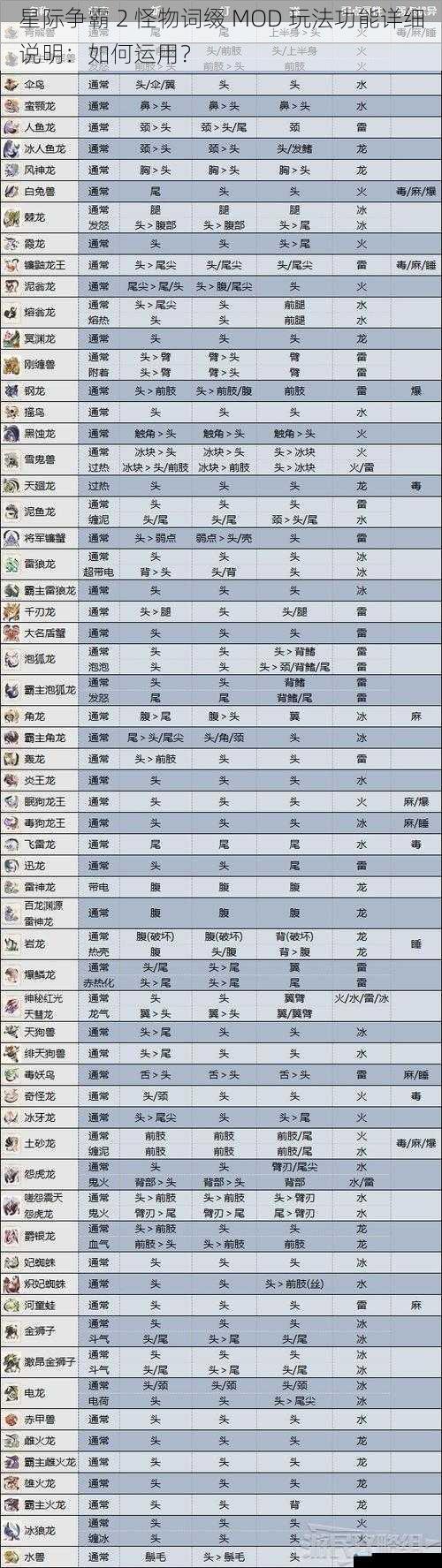 怪物属性调整