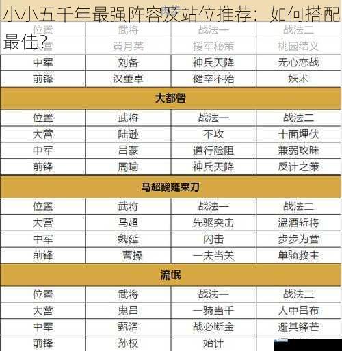 武将属性搭配