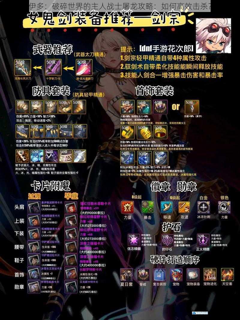 武器选择与强化