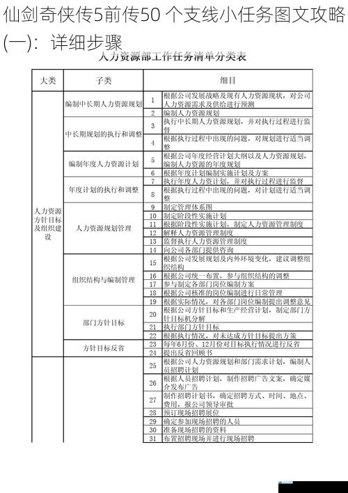 任务类型与特点