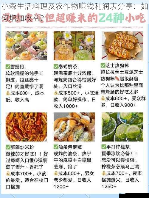 选择高利润的料理配方