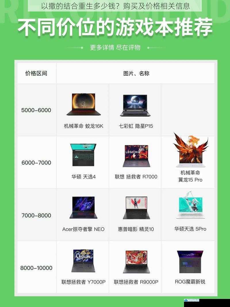 游戏平台价格差异