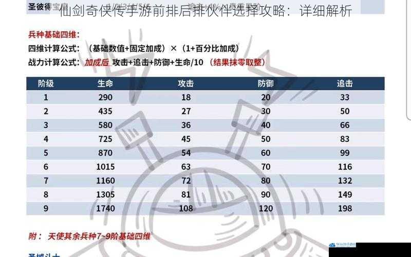 伙伴属性搭配攻略