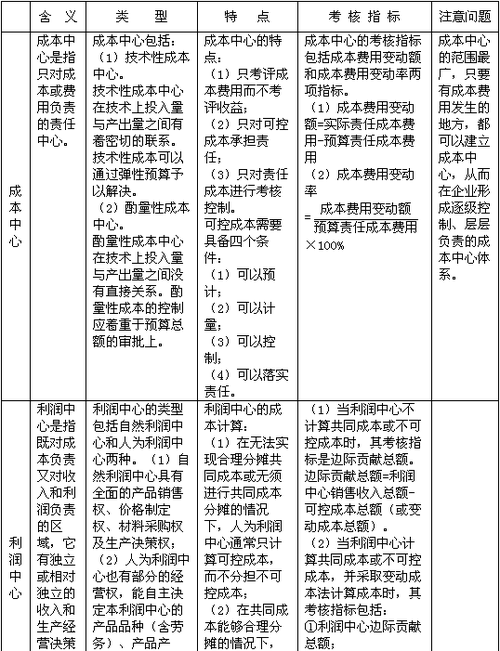 明确权益与责任