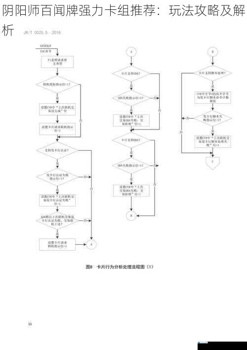 卡组构建思路
