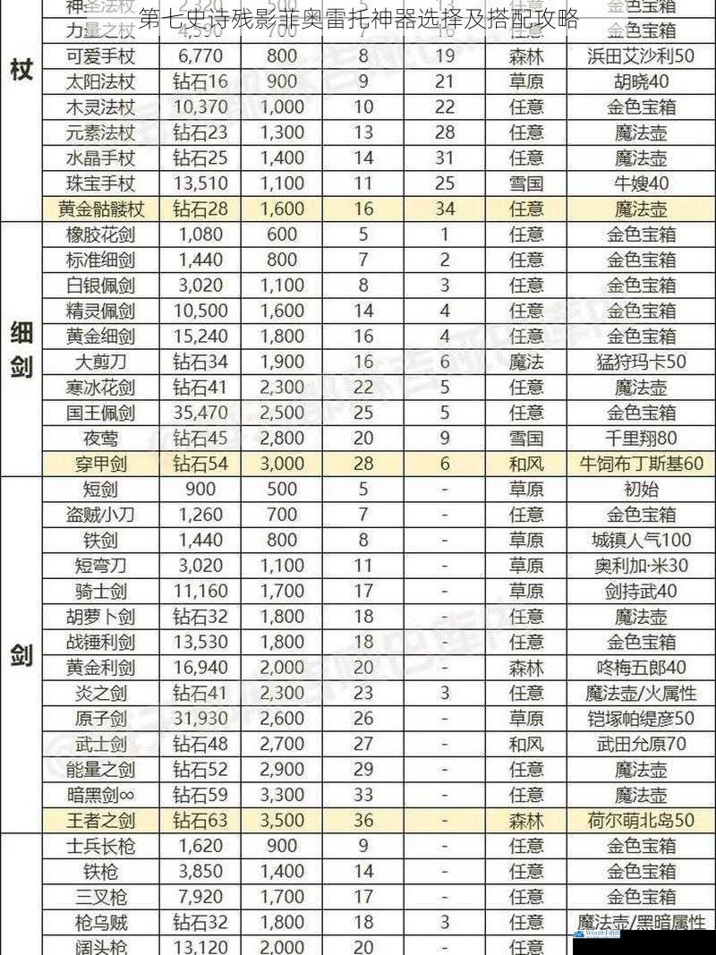 神器属性选择