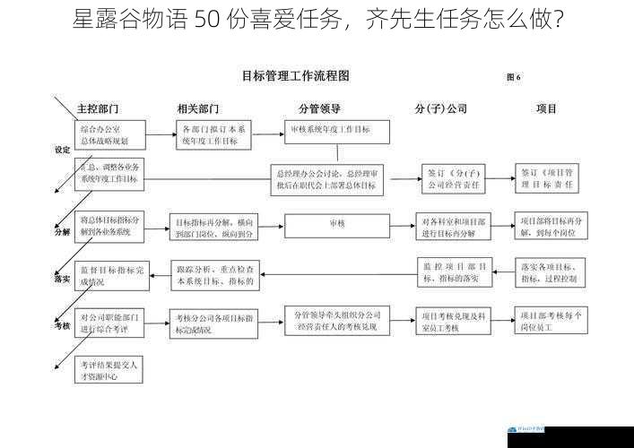 任务目标与流程