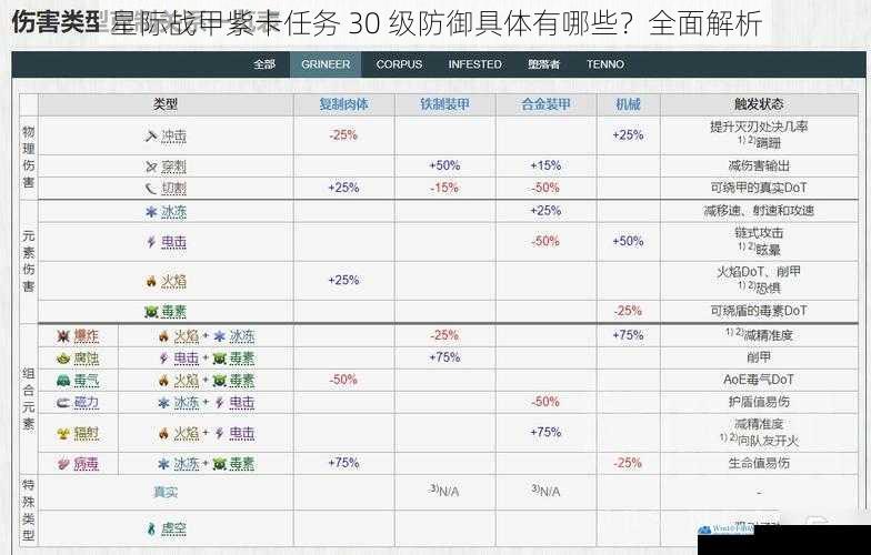 战甲选择与搭配