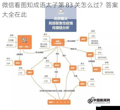 图片线索分析
