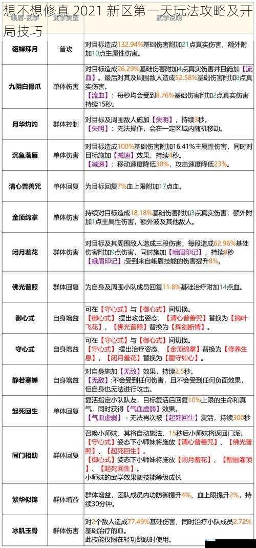 选择合适的门派