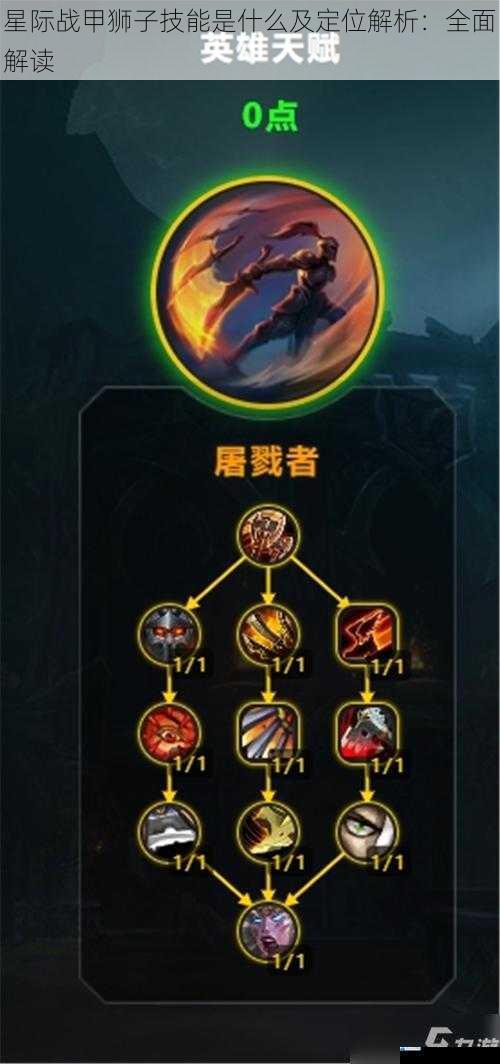 技能一:狂怒咆哮