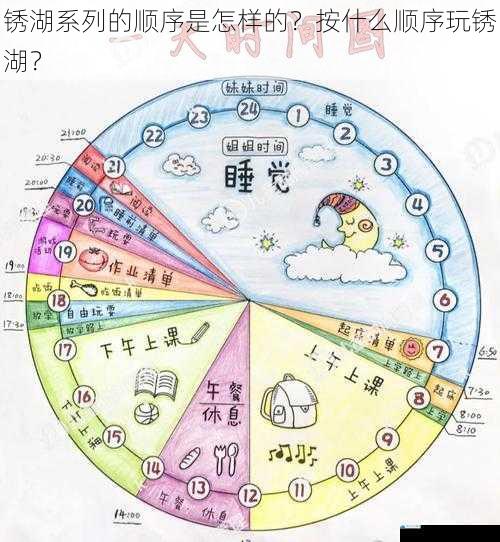 时间线顺序