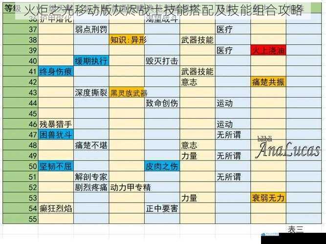 技能搭配基础篇