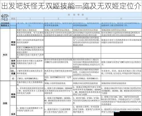 技能类型及特点