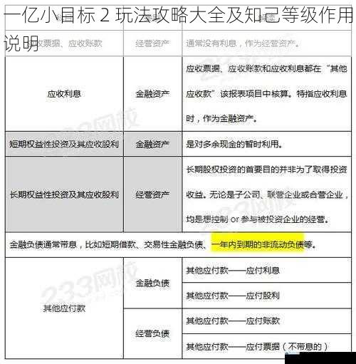 资产经营攻略