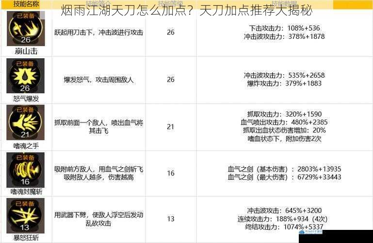 输出加点:追求极致伤害