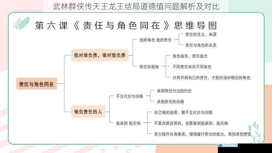 道德选择与人物关系