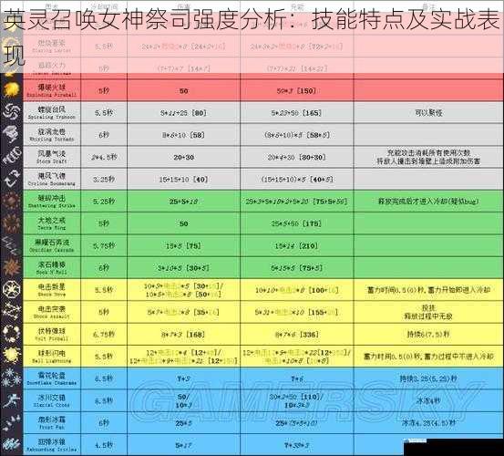 技能伤害与范围