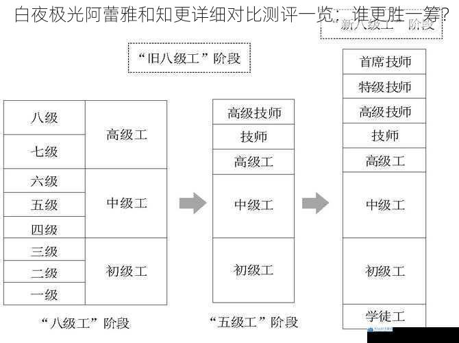 技能机制对比