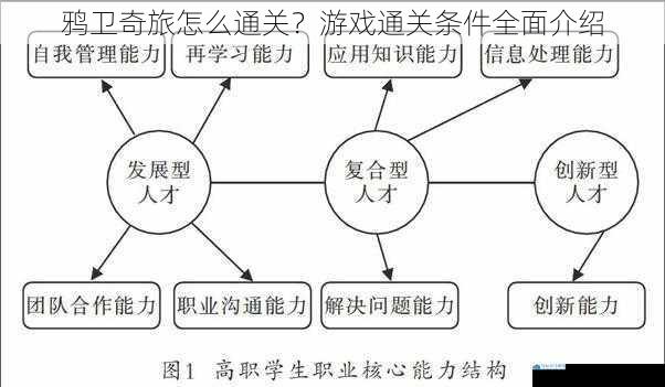 角色养成与技能提升