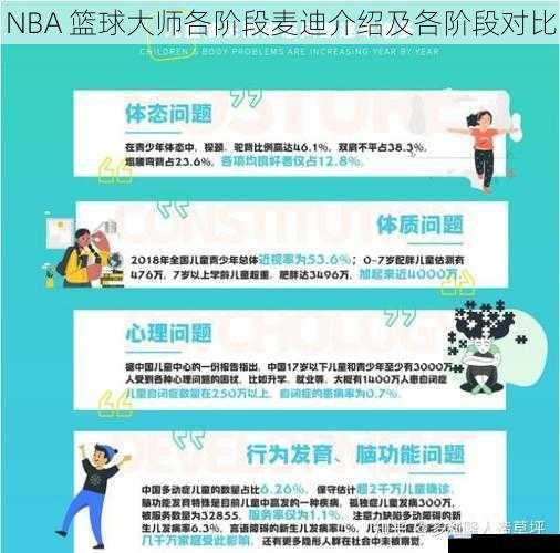 身体素质阶段