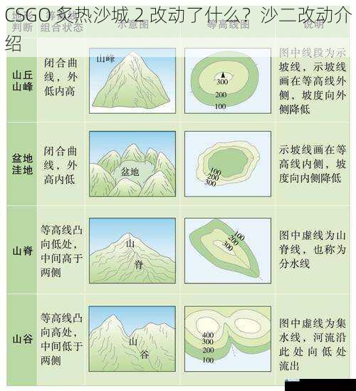 地形与布局