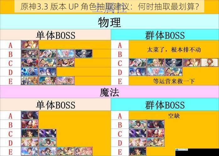 角色强度与需求