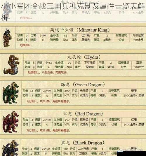 兵种属性解析