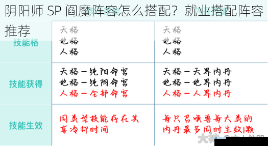 技能搭配与解析
