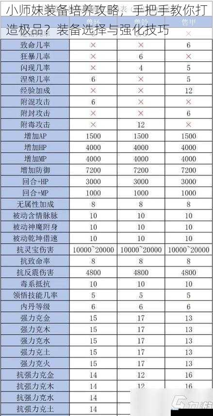 装备品质与属性选择