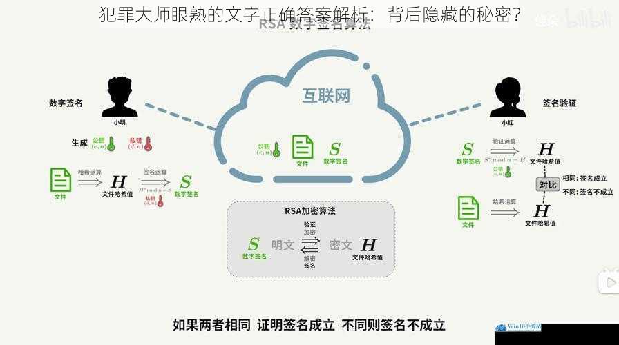 文字形态与密码学