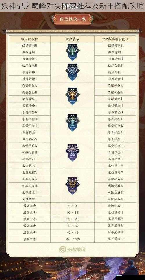 妖神选择与定位