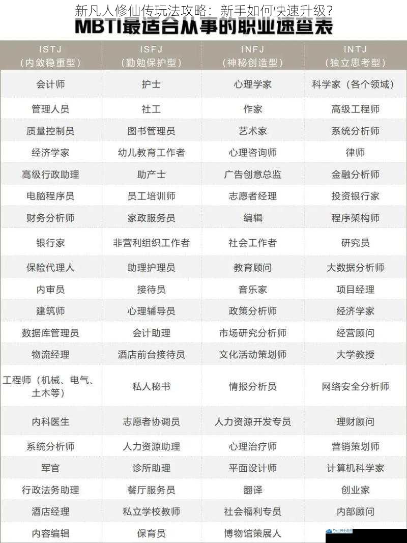 选择合适的职业