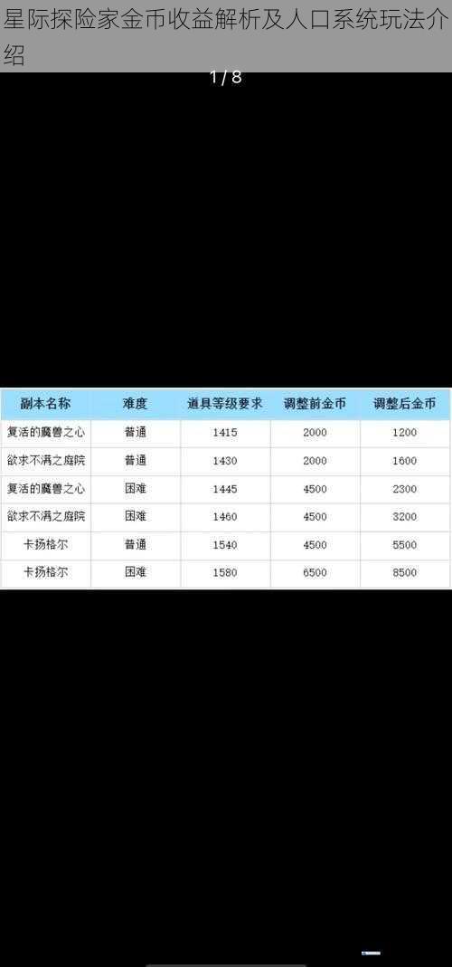 金币收益来源解析