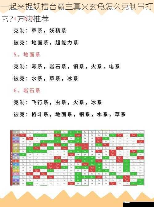 属性克制