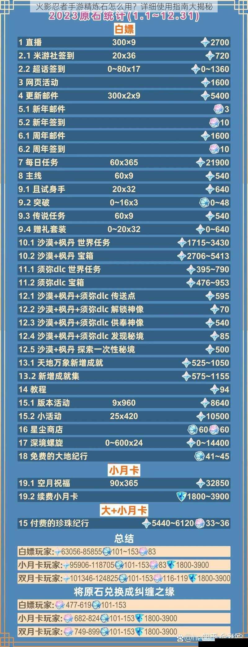 精炼石的获取途径