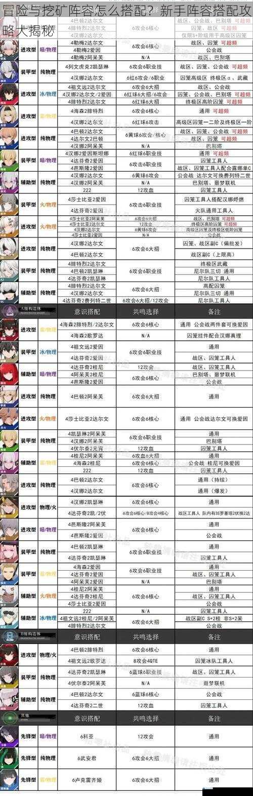 角色属性搭配