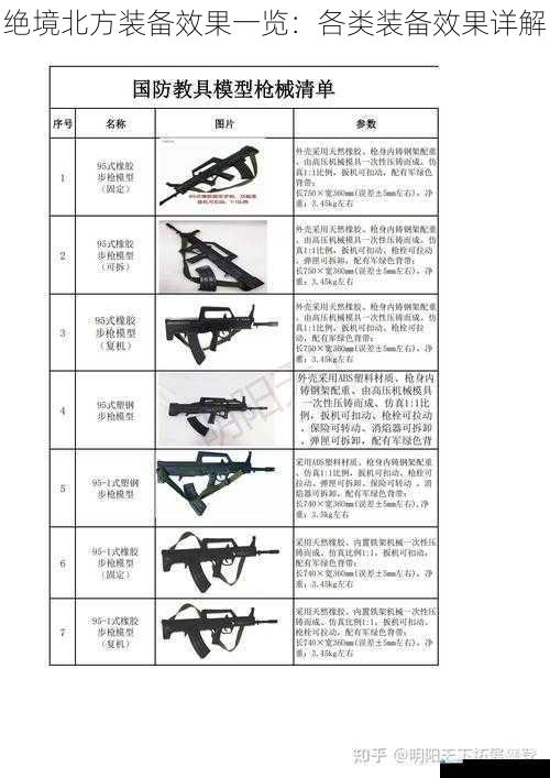 武器装备效果详解