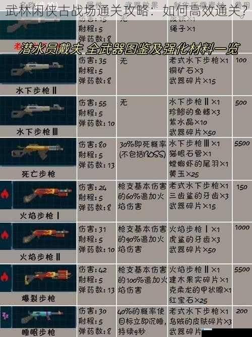 装备搭配与强化