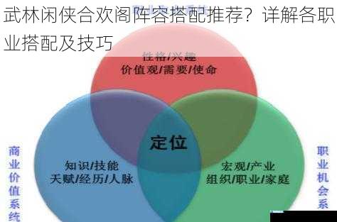 职业特性与定位