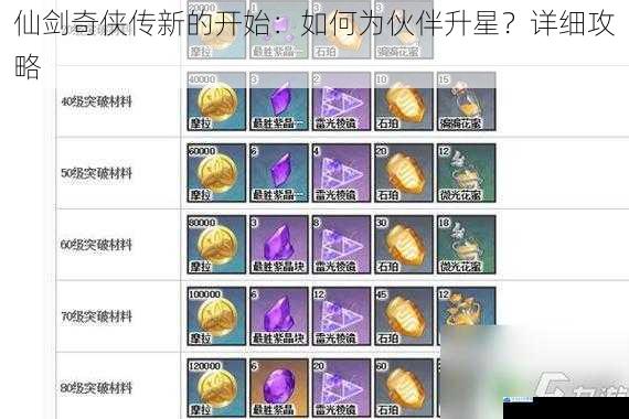 获取升星材料