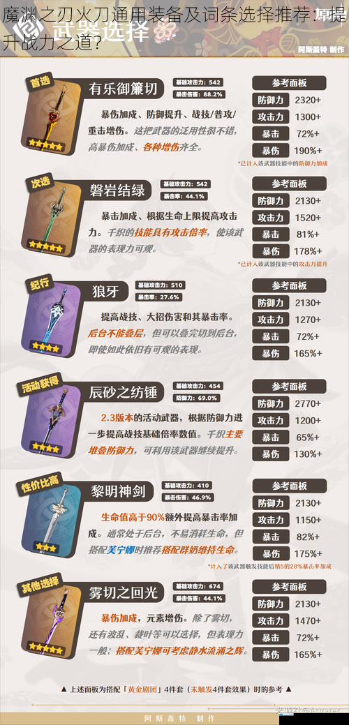 武器选择