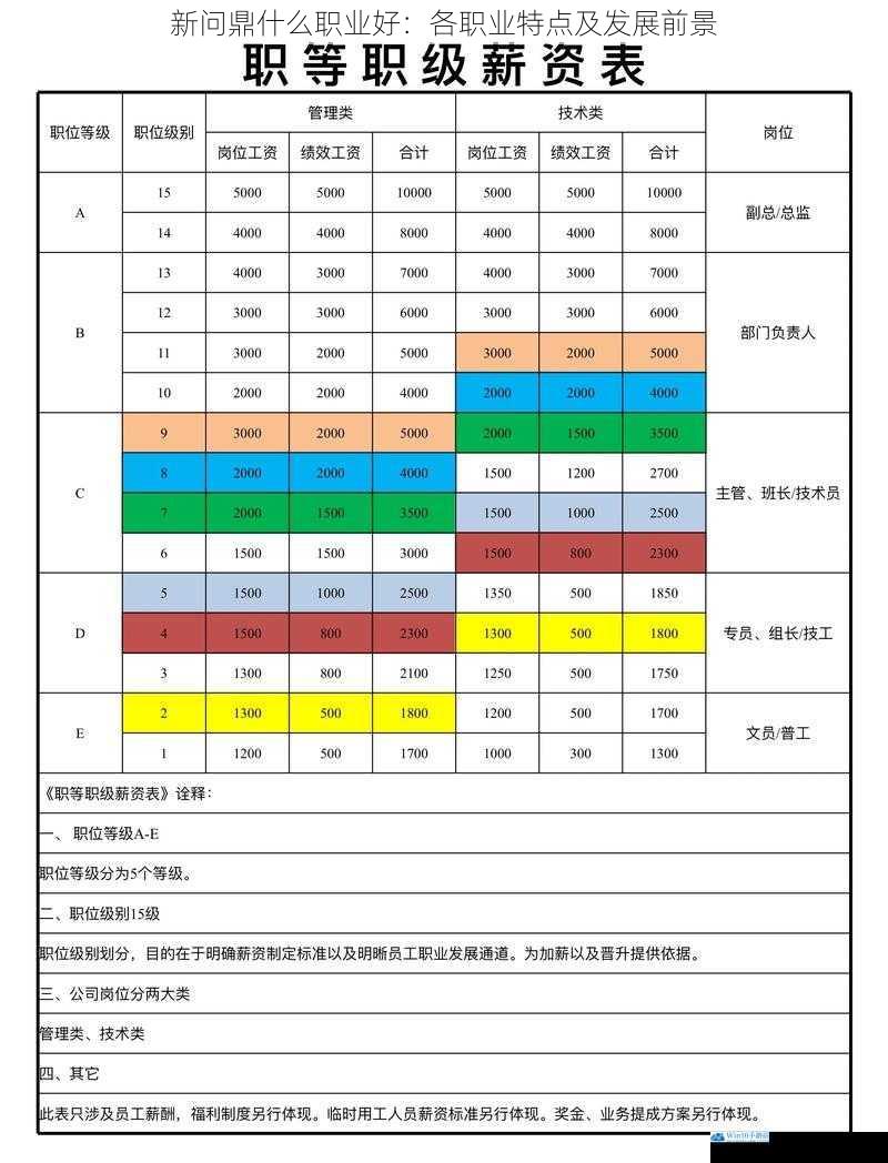 薪资待遇与职业发展空间