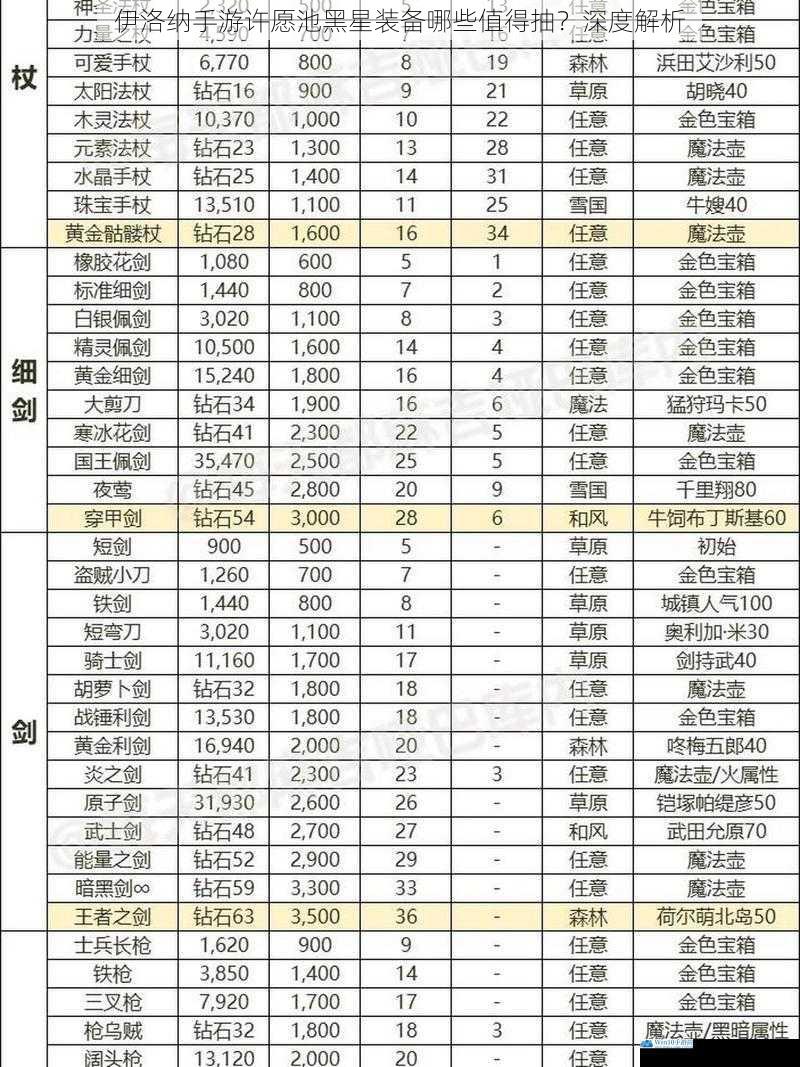 装备属性与职业适配度