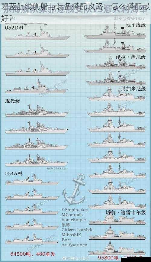 舰船类型与装备适配