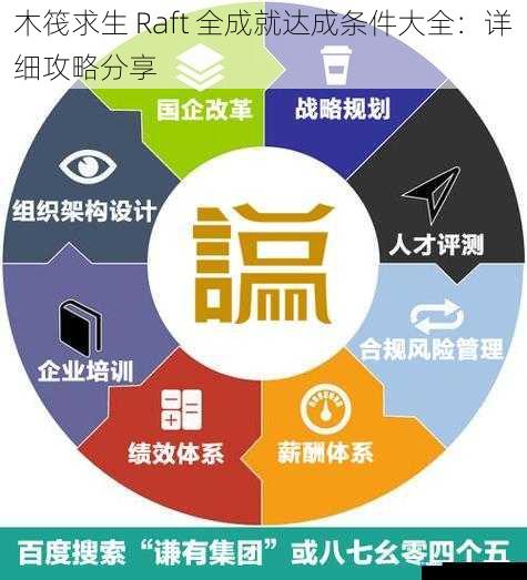 资源收集与管理